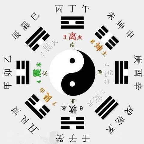 杨公秘授,立向,玄空大卦,风水