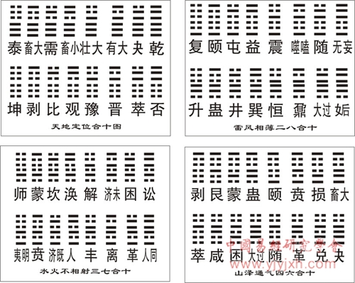 中国易经研究学会玄空易卦 中国易经研究学会玄空易卦