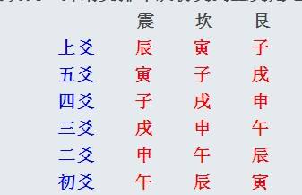 六爻学习,六爻学习班,六爻预测