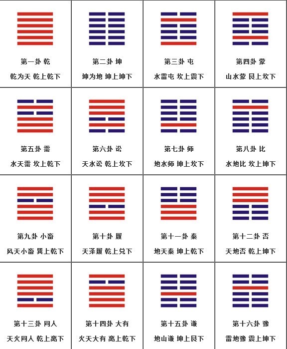 周易六十四卦,易经六十四卦