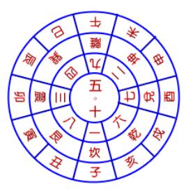 九星吉凶 九星吉凶