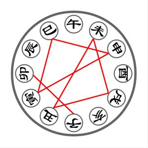 地支相刑 地支相刑