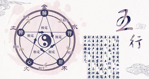 八字的用神-八字学习