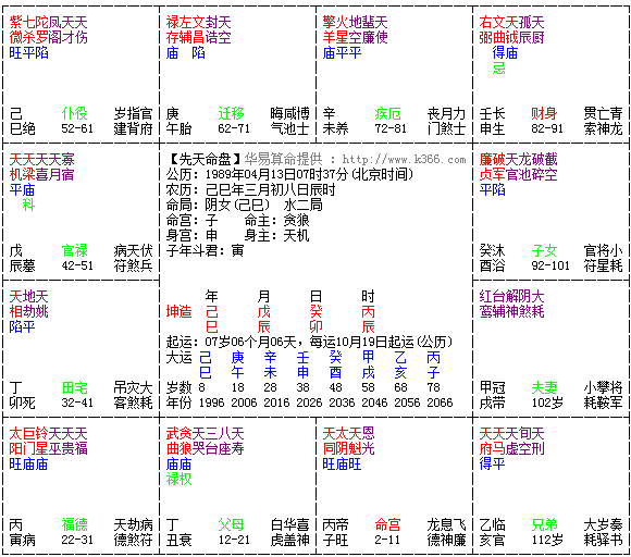 八字命理预测与六爻之间的综合应用