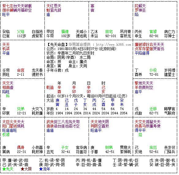 八字命理预测与六爻之间的综合应用
