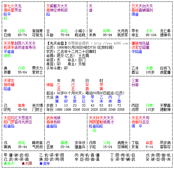 八字命理预测与六爻之间的综合应用