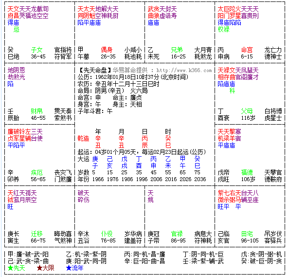 八字命理预测与六爻之间的综合应用