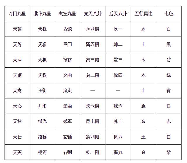 风水入门,风水基础,风水理论